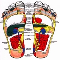 image Reflexology